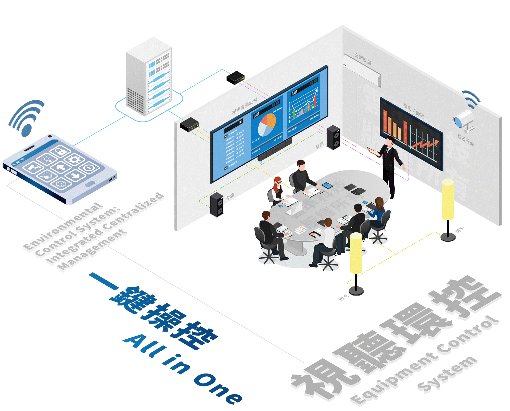 雲準科技_環控系統基本架構_立體繪圖示意